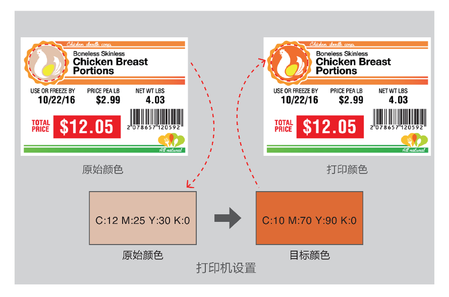 彩色标签打印机让企业标签管理更清晰、更灵活 彩色标签打印机让企业标签管理更清晰、更灵活