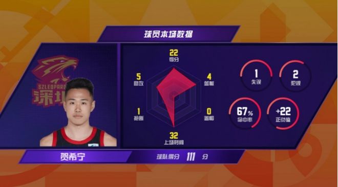 不打了！又有球星退出CBA！曝签约千万年薪天价合同