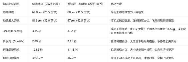 对欧文没兴趣，火箭追杰伦布朗！美媒晒三方交易方案：卖申京小贾