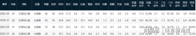夺冠+全国历史第二！中国游泳又一23岁1米93新星崛起：紧追覃海洋