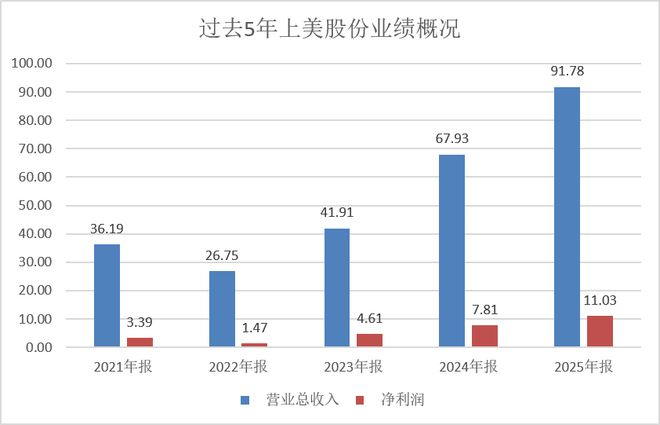 萨拉赫转会动态:沙特联赛谈判陷入停滞,美职联球队加入争夺战