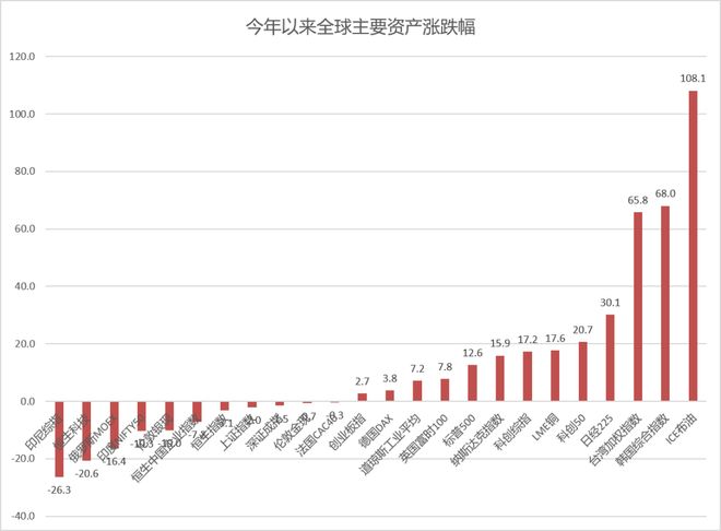 因社媒言论，阿德巴约训练场动手打希罗