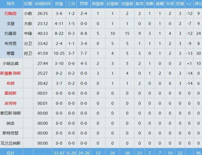 梅西欣慰！阿根廷2巨星回勇：加时赛各进1球，3人联手可胜英格兰