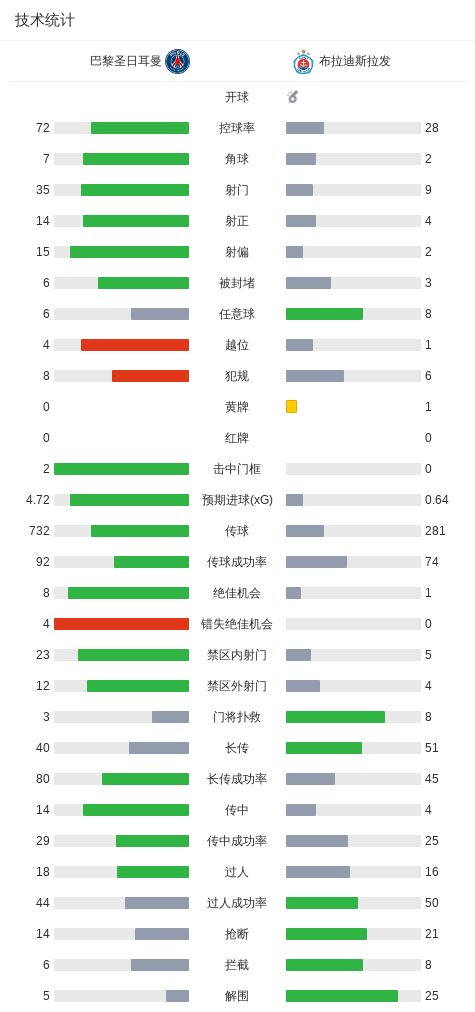 令人目瞪口呆!多所985大学,被学生放鸽子